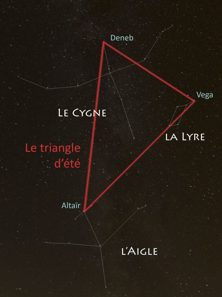 Triangle_d'été Les constellations
